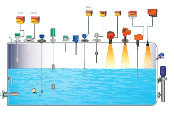 Level Gauge